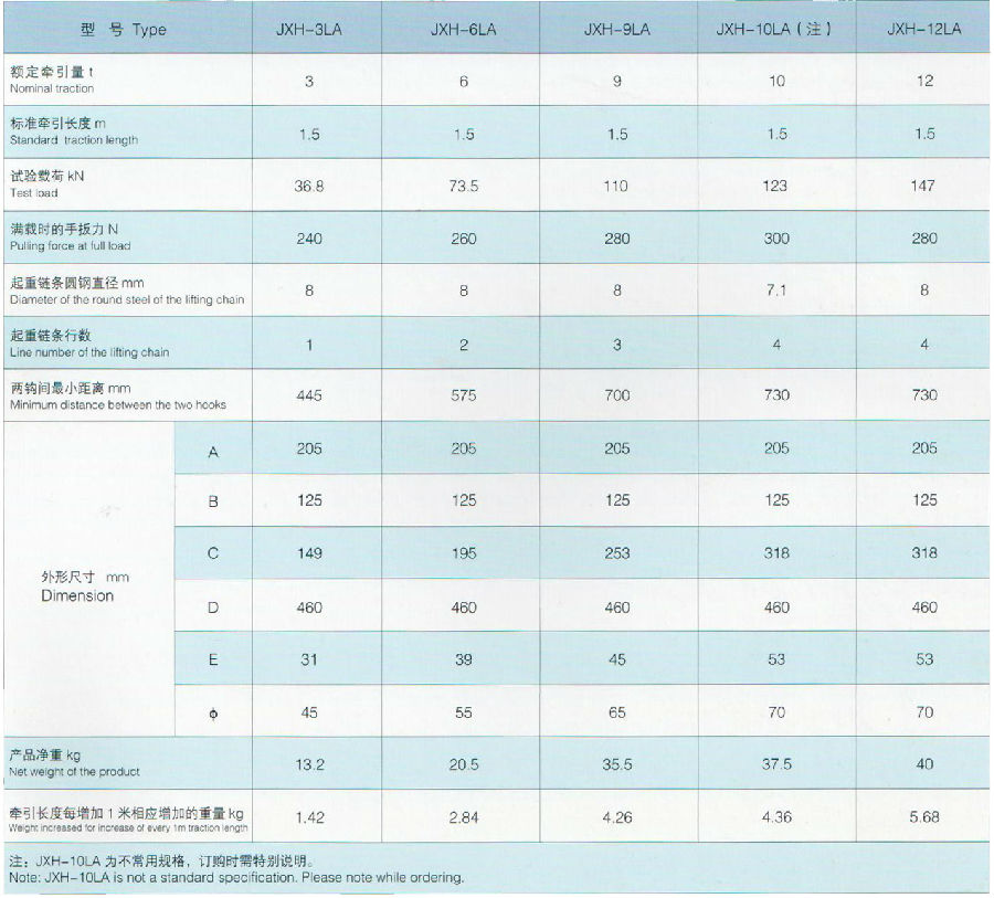 JXH-L型3噸鋁合金緊線器參數(shù)表