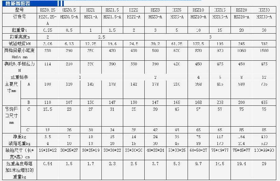 HSZ型A類20噸飛鴿手拉葫蘆參數(shù)表
