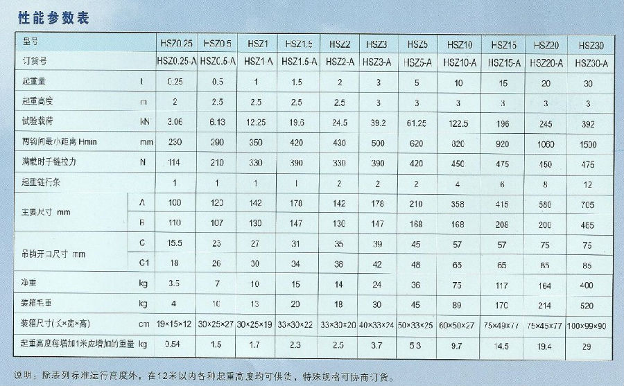 飛鴿牌HSZ型A類3噸手拉葫蘆參數(shù)表